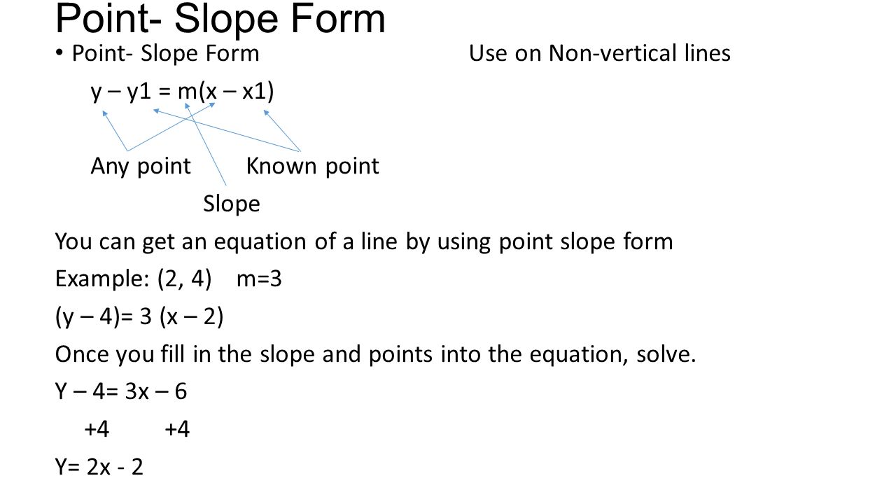 Intro to point-slope form
